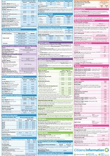 Benefits and Taxes Wallchart 2026