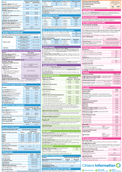 Benefits and Taxes Wallchart 2026
