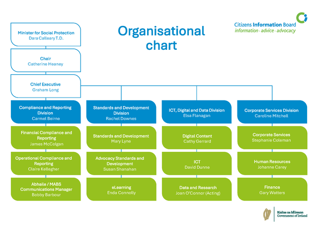 CIB Organisational Chart  April 2026