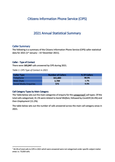 Citizens Information Phone Service (CIPS) 2021 Annual Statistical Summary Cover Image