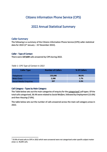 Citizens Information Phone Service (CIPS) 2022 Annual Statistical Summary Cover Image