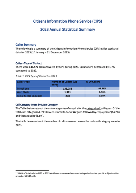 Citizens Information Phone Service (CIPS) 2023 Annual Statistical Summary Cover Image