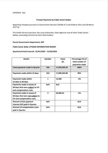 Prompt Payments Quarterly Report Q1 2023