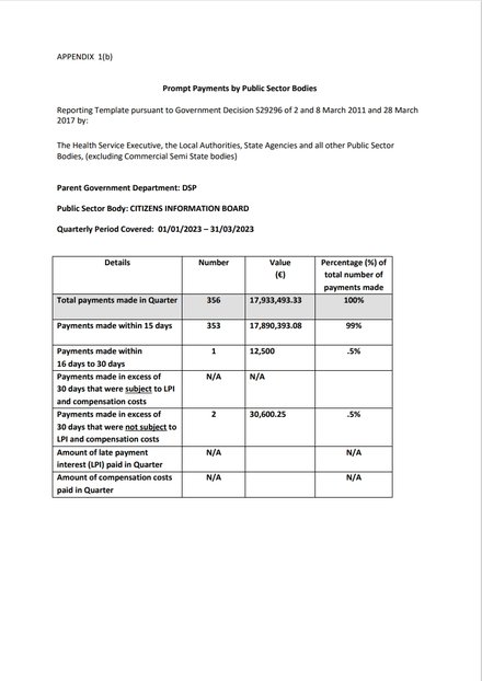 Prompt Payments Quarterly Report Q1 2023