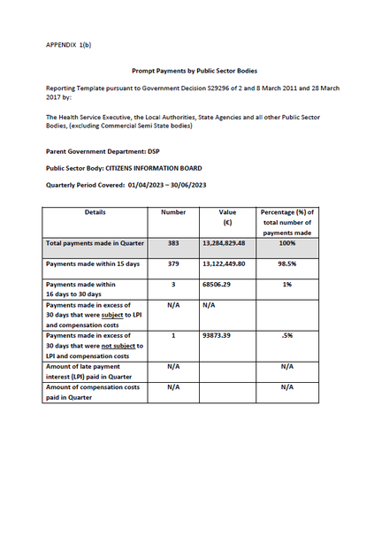 Prompt Payments Report, Q2 2023