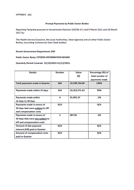 Prompt Payments Report, Q4 2023