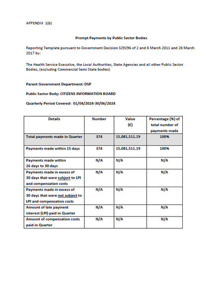 Prompt Payments Report, Q2 2024