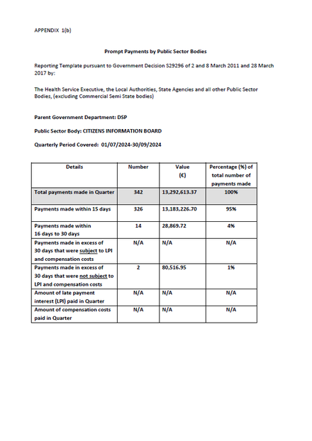 Prompt Payments Report, Q3 2024