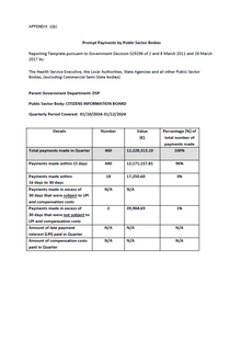 Prompt Payments Report, Q4 2024