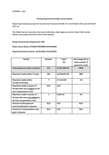 Prompt Payments Report,  Q1 2025