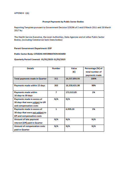 Prompt Payments Report,  Q1 2025