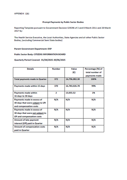 Prompt Payments Report, Q2 2025