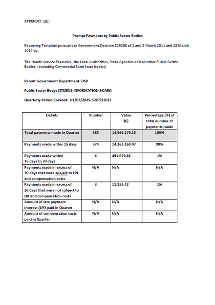 Prompt Payment Report, Q3 2025