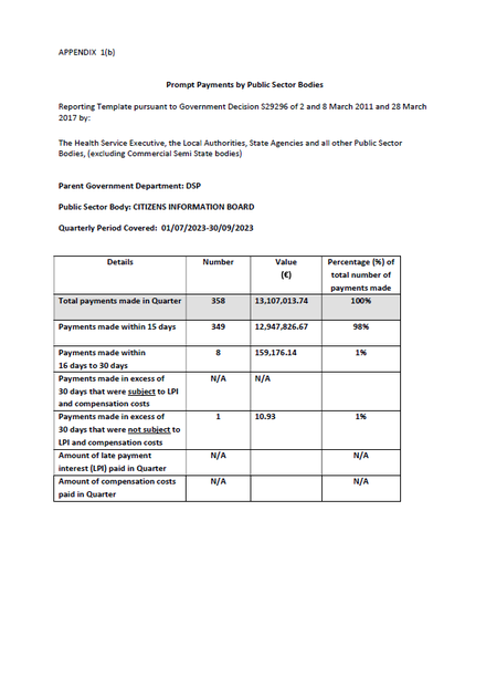 Prompt Payments Quarterly Report Q3 2023