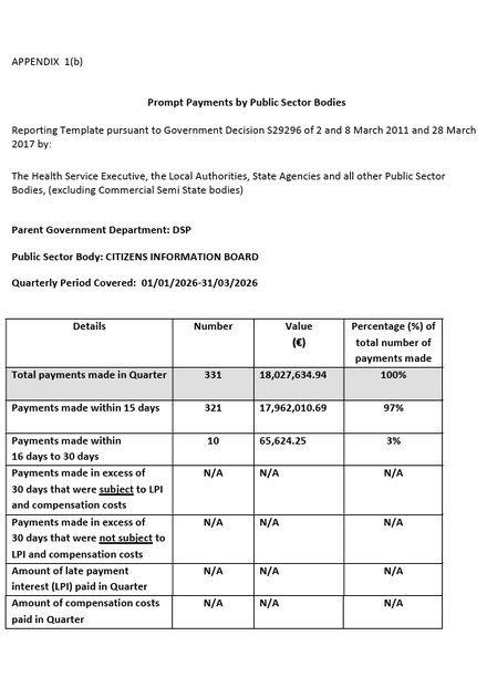 Prompt Payments by CIB, Q1 2026
