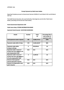 Prompt Payments by CIB, Q3 2025