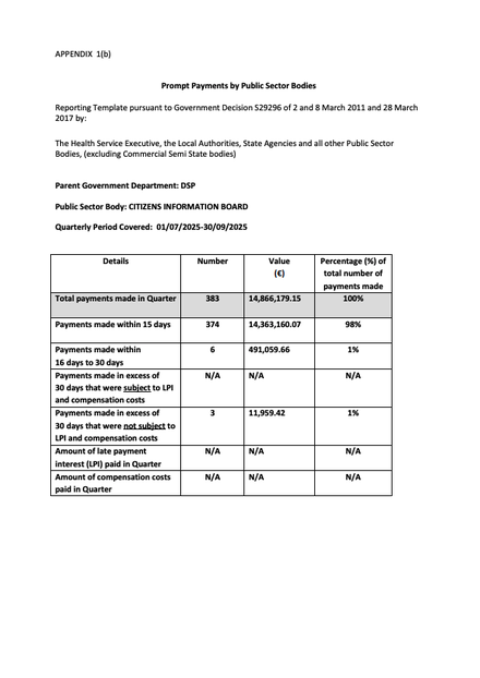 Prompt Payments by CIB, Q3 2025